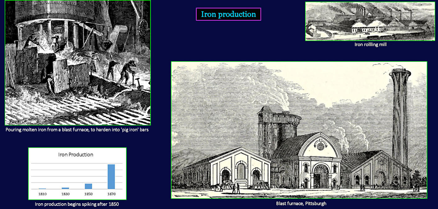  Iron industry, 1870